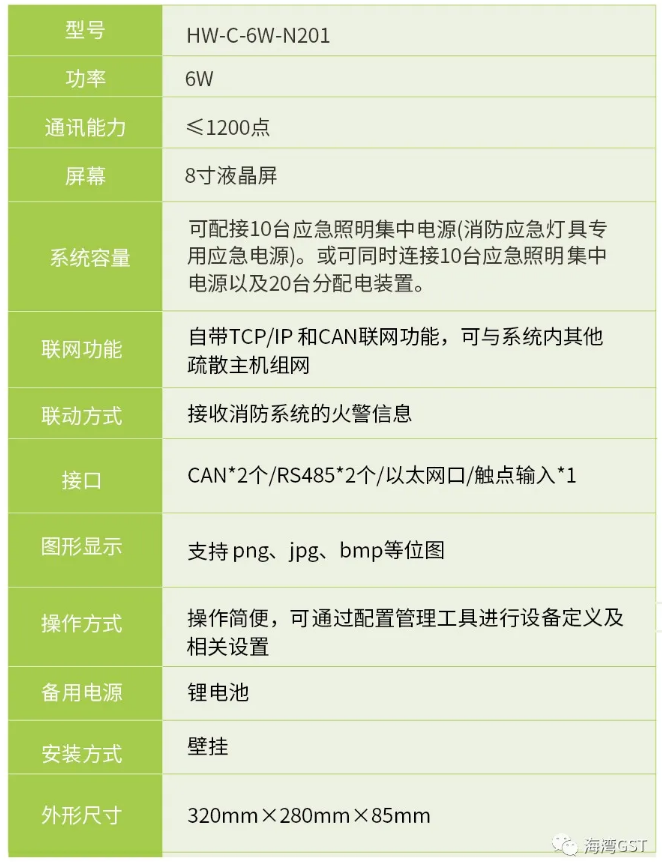 山西山西海湾消防HW-C-6W-N201壁挂式应急照明控制器技术参数