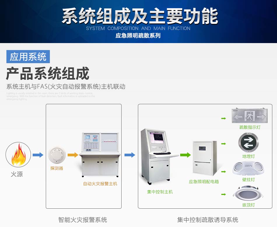山西海湾N600系列应急照明设备系统组成