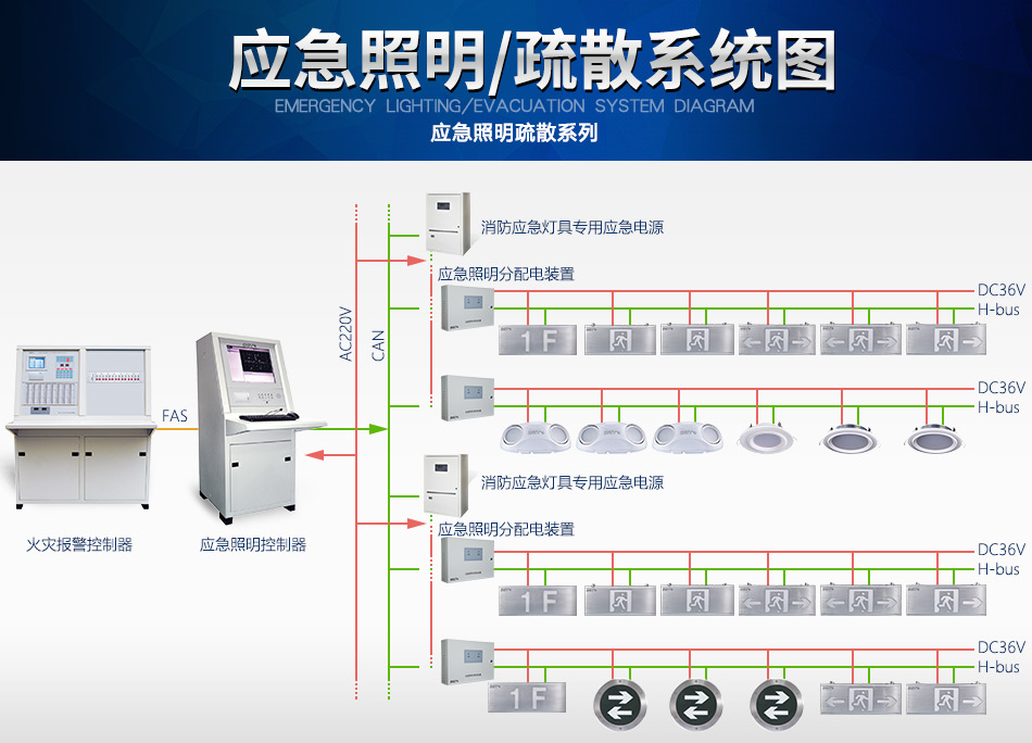 山西海湾N600系列应急照明设备系统图