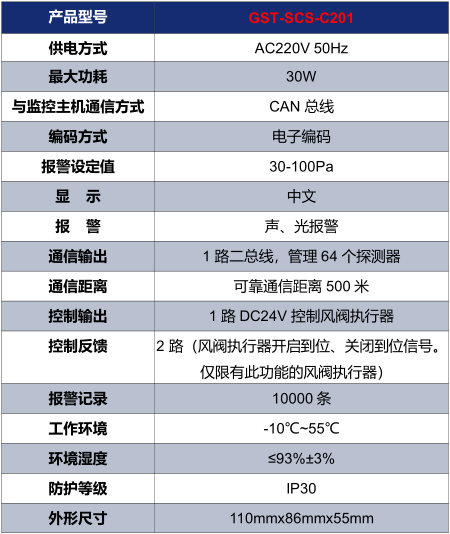 山西海湾GST-SCS-C201余压控制器技术参数
