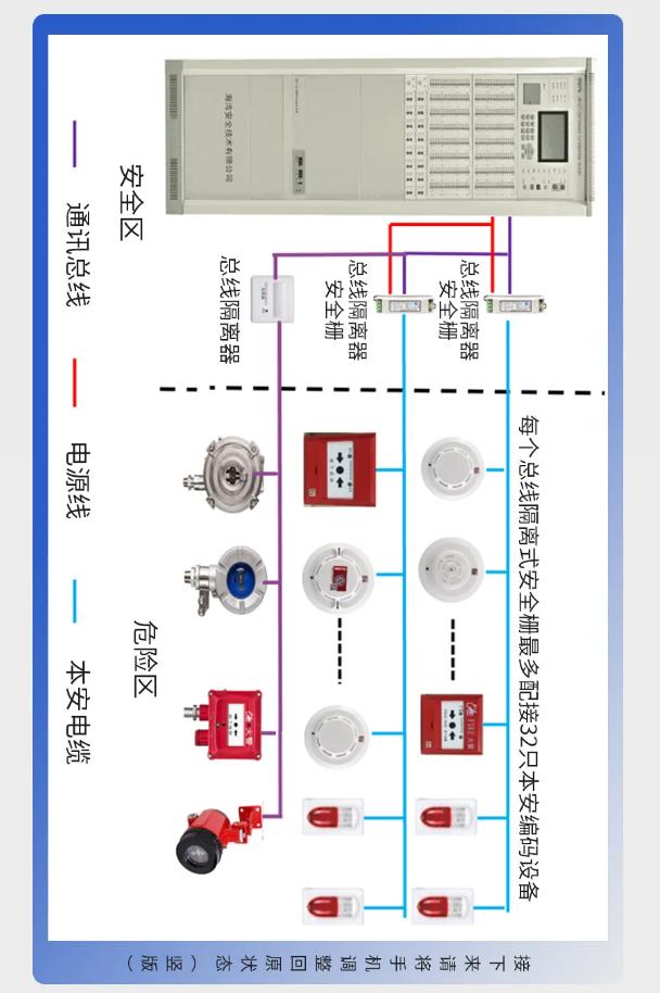 山西海湾防爆产品系统接线图